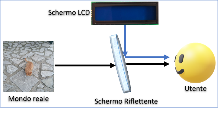 Esempio di sistema HMD per ARQuake.