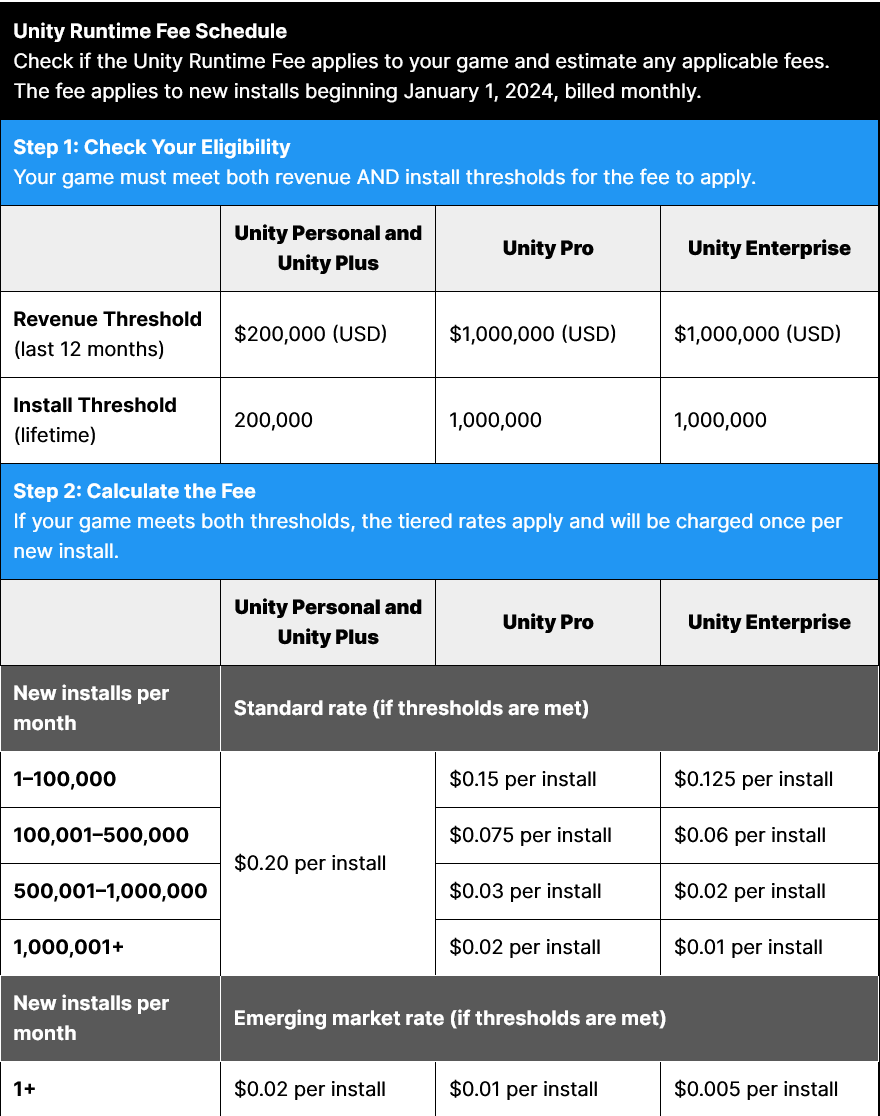 Unity Fee