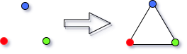 Vertex Processing & Primitive Processing